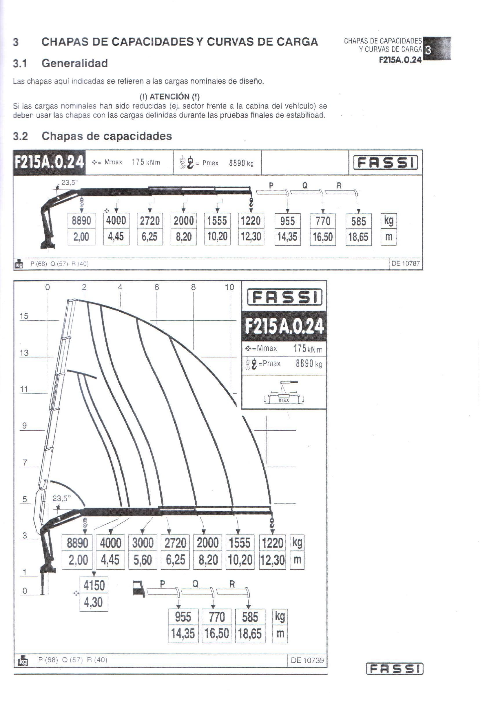 Tabla de carga — Hidrogrúa Fassi F215A.0.24