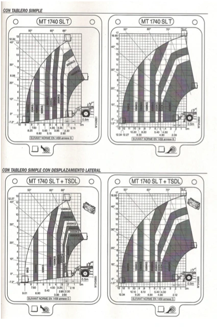Tabla de carga — Manipulador telescópico MT 1740 SLT